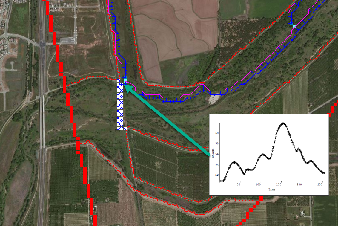 Coastal Flooding