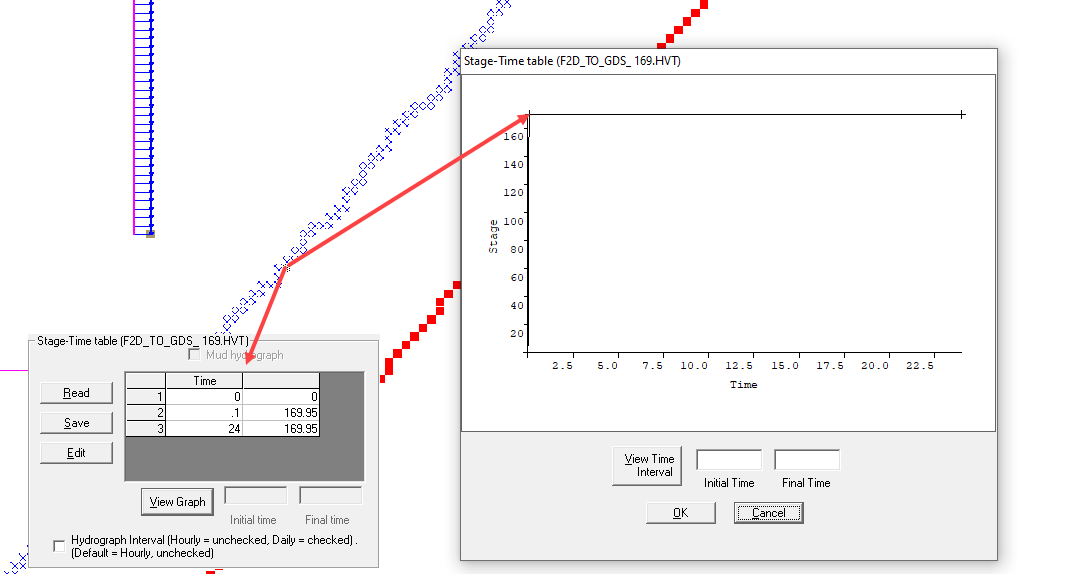 FIS Water Surface Elevation Boundary